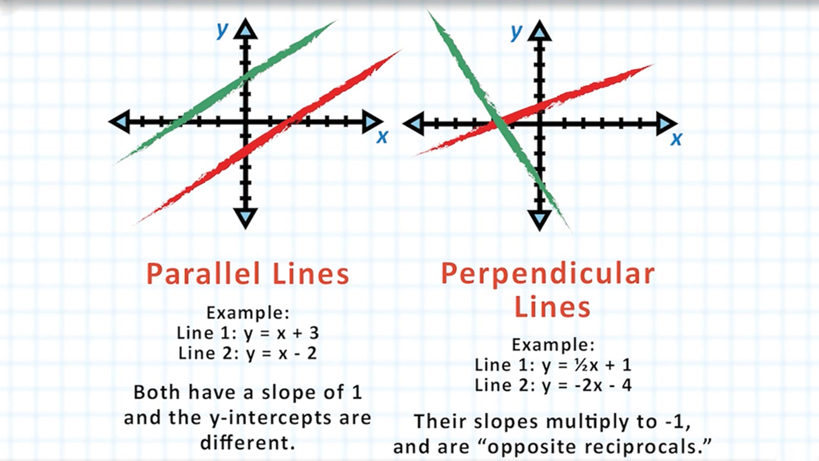 Integrated Math 1